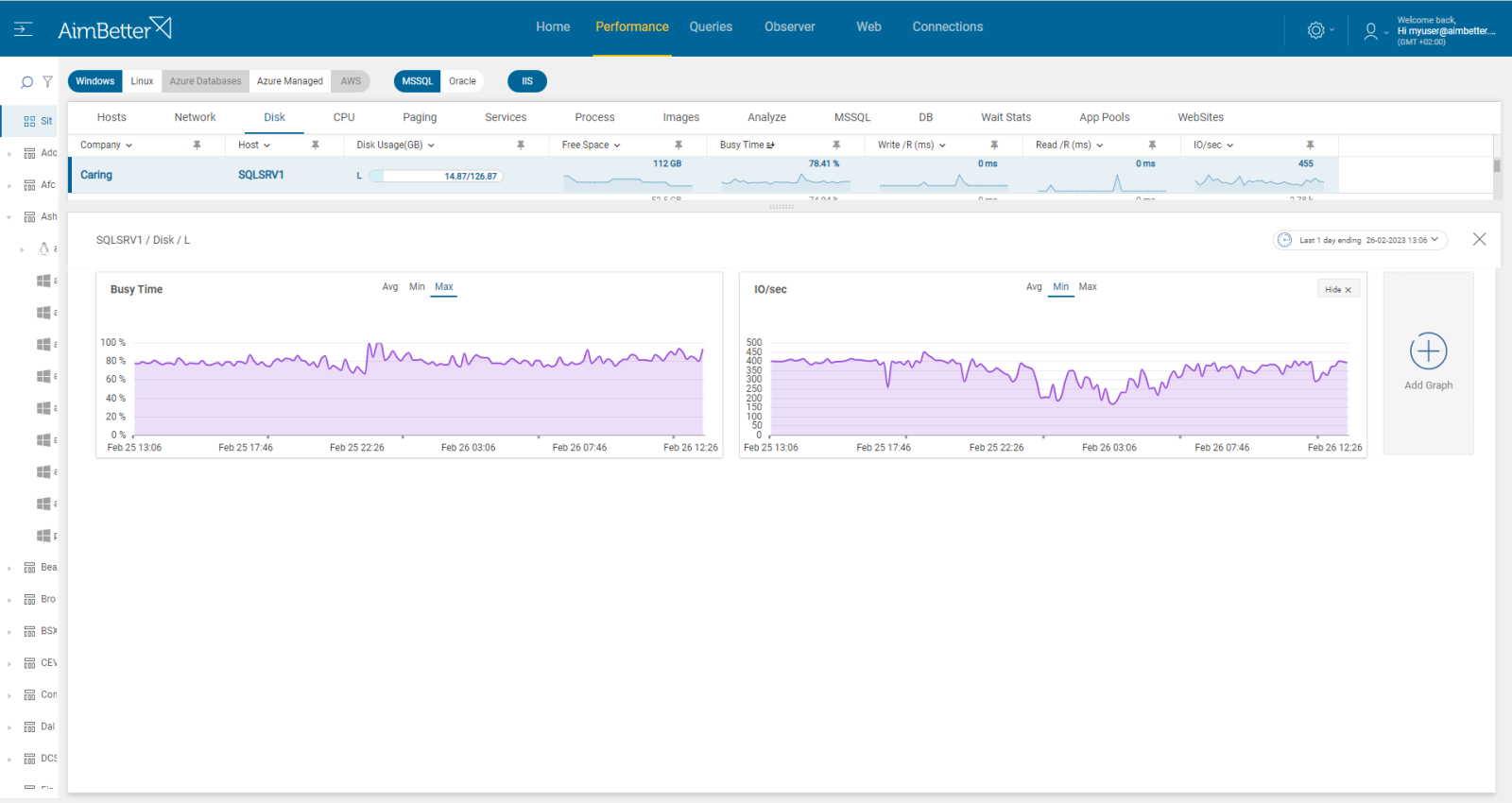 HOST: DISK IOPS – AimBetter